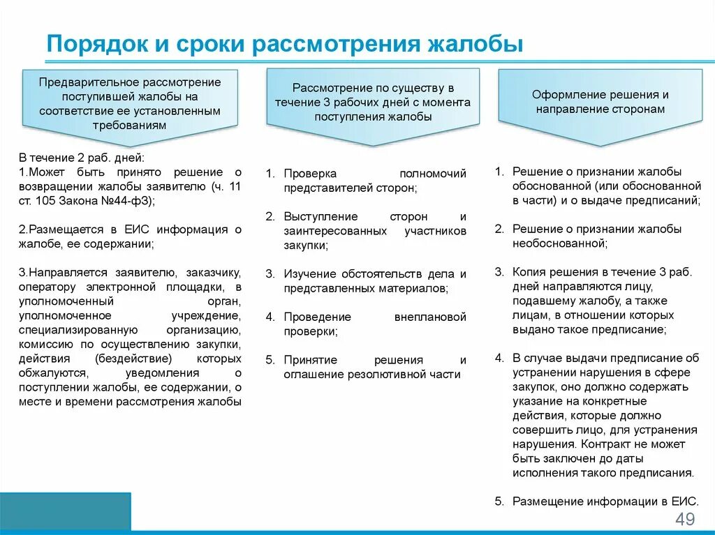 Сроки рассмотрения жалобы должностным лицом. Порядок рассмотрения жалобы прокурором. Сроки рассмотрения жалобы в прокуратуру. Сроки рассмотрения запросов прокуратуры. Порядок и сроки рассмотрения обращений.