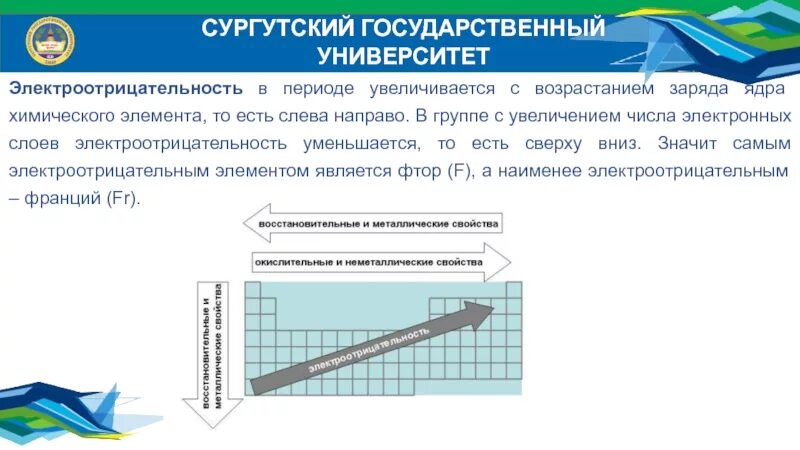 Какой элемент в таблице менделеева самый электроотрицательный - TouristMaps.ru