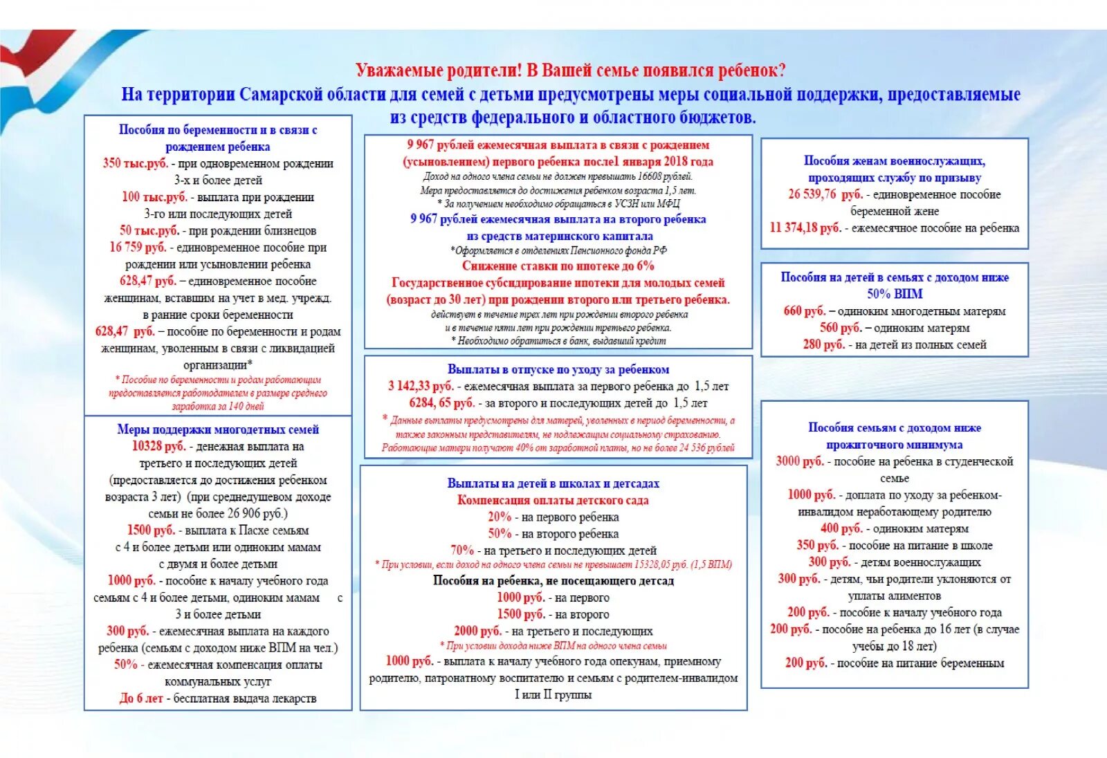 Пособие 200 рублей. Выплата 200 рублей на ребенка. Детское пособие 200 рублей. Пособие 200 рублей на ребенка как называется. Региональные выплаты при рождении ребенка Самарская область.