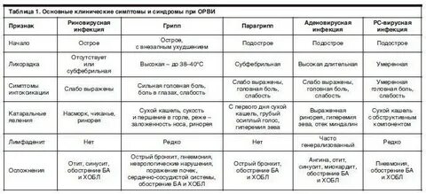Вирусные инфекции у подростка
