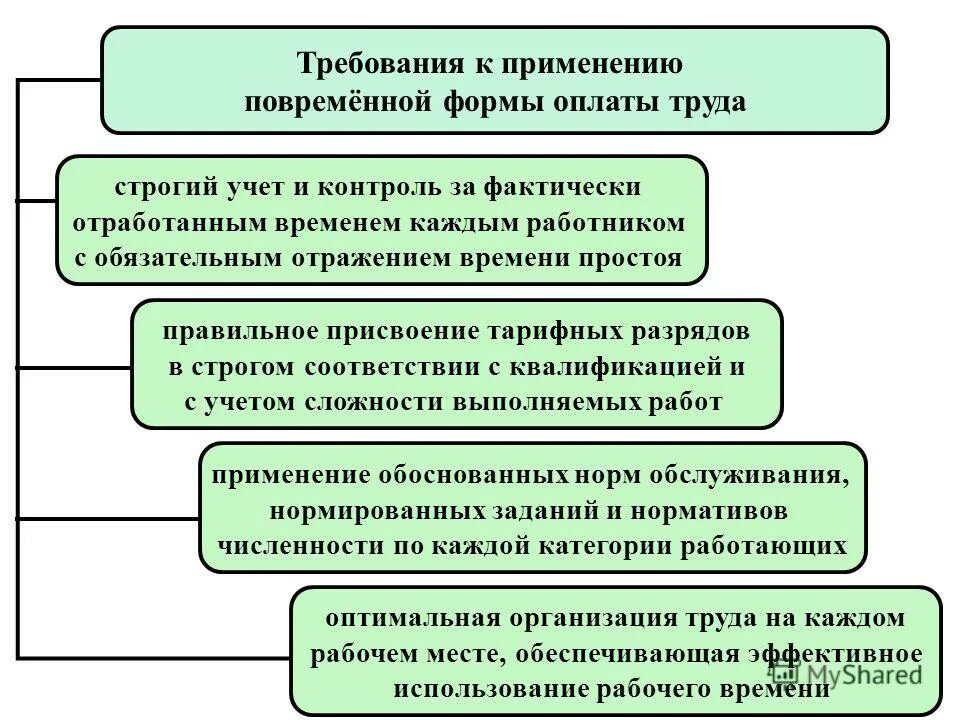 заявление о расчете заработной платы. требования к заработной плате персонала. условия применения повременной оплаты труда. заявление на увольнение. пояснение о низком уровне заработной платы.