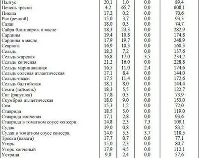 Печень говяжья бжу