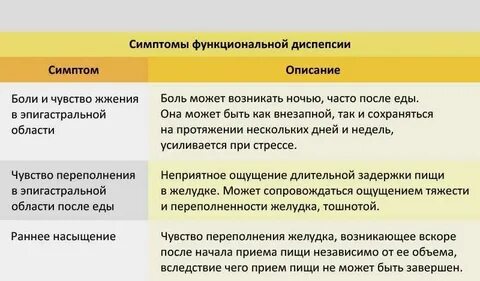 Признаки переполнения