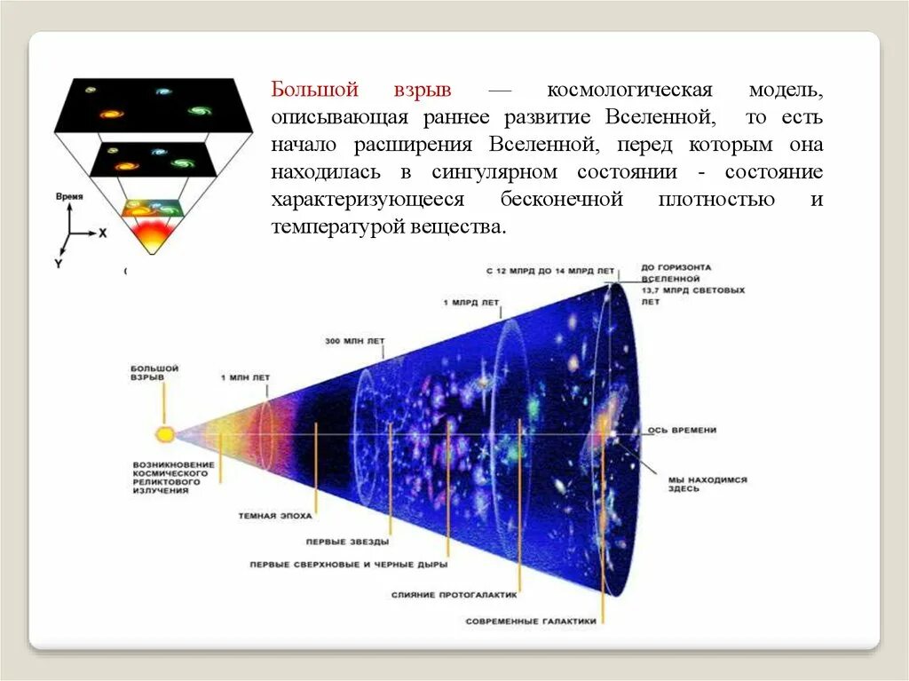 Теория растущего блока вселенной. Теория растущего блока вселенной. Ускоренное расширение вселенной. Теория расширяющейся вселенной. Лямбда-cdm модель вселенной.