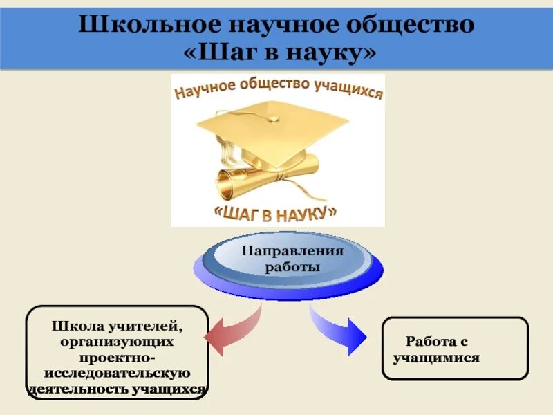 Общество научные предметы. Школьное научное общество. Научное общество в школе. Названия научного общества учащихся. Школьное научное общество название.