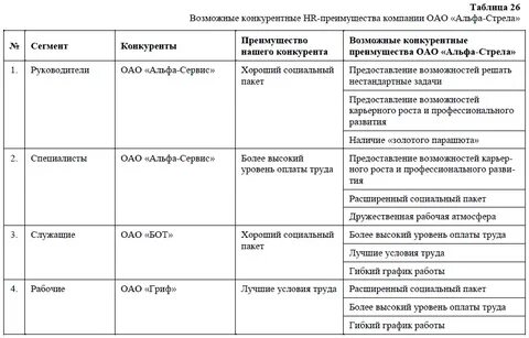 Площади тендеров