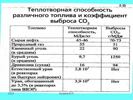 Наибольший тепловой коэффициент имеет