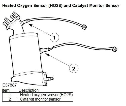 Heated oxygen sensor. Ho2s heater control circuit bank 1 sensor 2. heated oxygen sensor (ho2s) 2, bank 1. ho2s heater control circuit low bank 1 sensor 3. ho2s heater control circuit low bank 1 sensor 1.