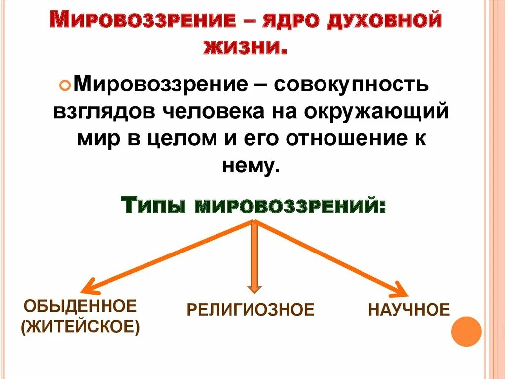 Мировоззрение. Мировоззрение ядро духовной жизни. Мировоззрение это кратко. Мировоззрение это в обществознании.