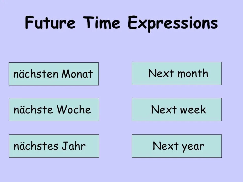 Future expressions. Future Tenses time expressions. Time expressions в английском языке. Future simple time expressions. Time expressions of Future simple Tenses.