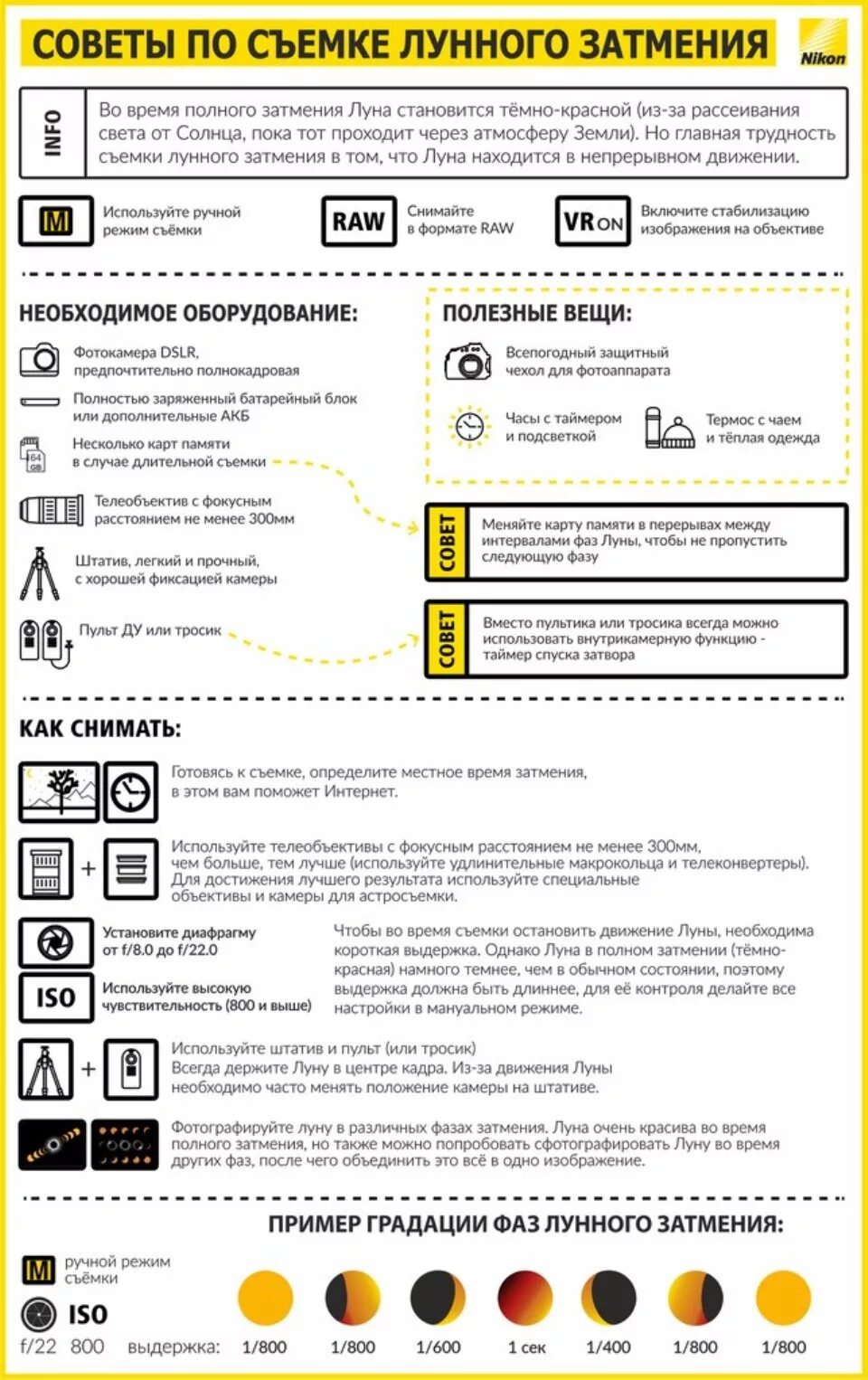 Параметры съемки. Шпаргалка для фотографа. настройки фотоаппарата. шпаргалки для начинающего фотографа. настройки фотоаппарата для съемки.