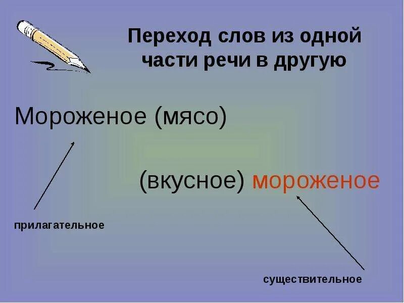 Переход из одного объекта в другой. Переход из одной части речи в другую способ образования слов. Переход слова из одной части речи. Переход слов из одной части речи в другую. Переход из 1 части речи в другую примеры.