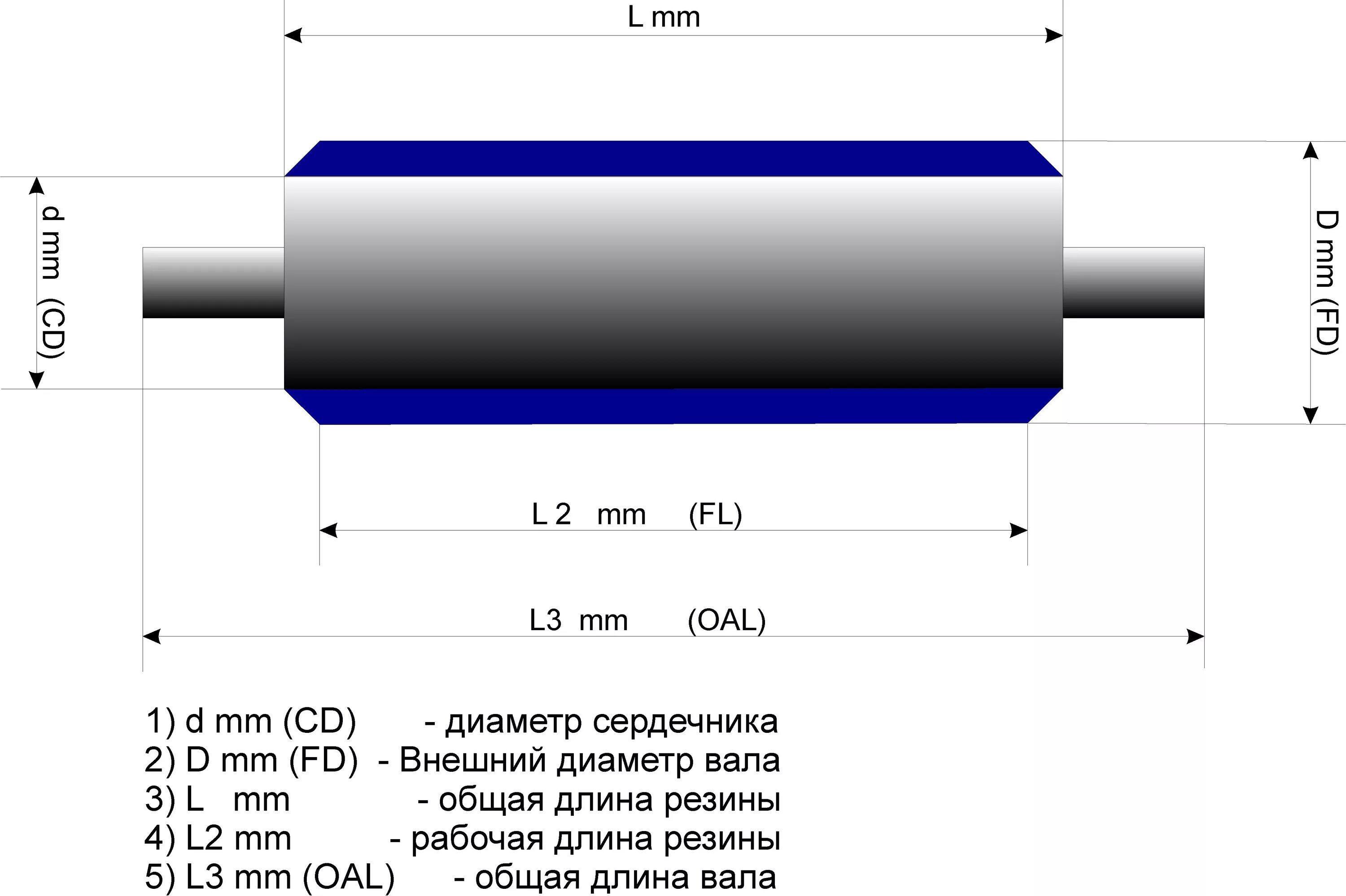 Стандартные валы. Обрезинивание вала чертеж. Гуммирование валов резиной чертеж. Чертеж обрезиненного вала. Обрезинивание(гуммирование) чертеж.