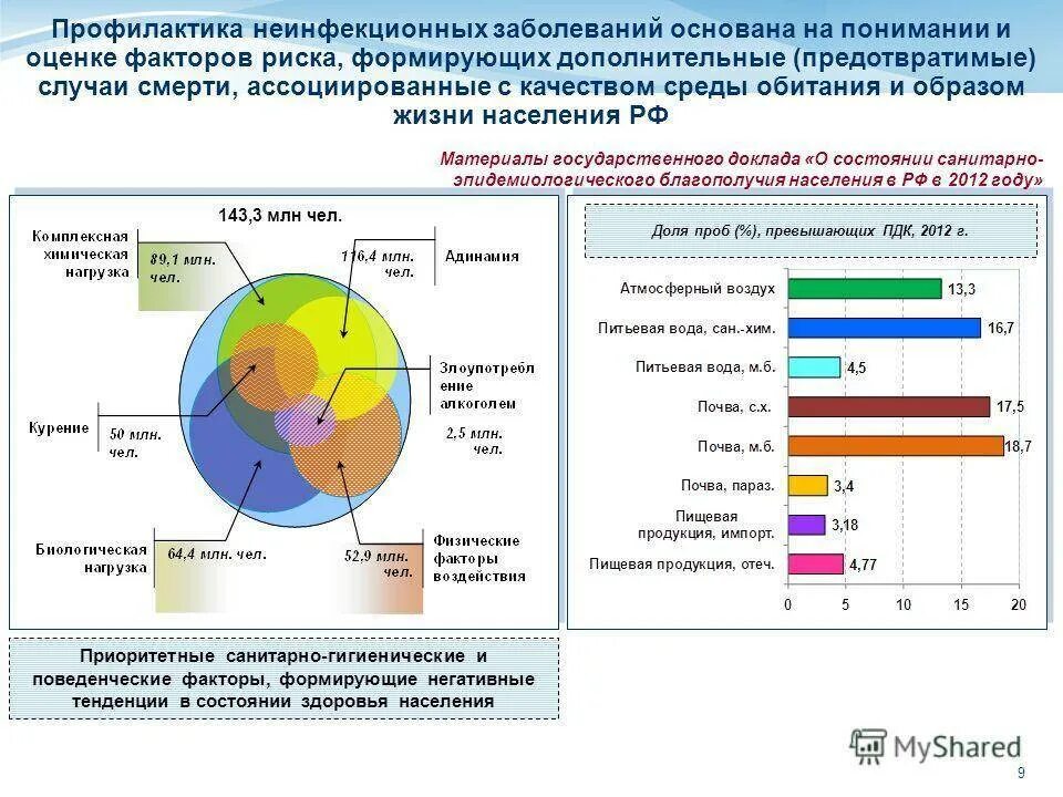 К основным неинфекционным заболеваниям относятся обж. Профилактика неифекционных заб. Профилактика неинфекционных заболеваний. Профилактика неинфекционной заболеваемости. Профилактика основных неинфекционных заболеваний ОБЖ.