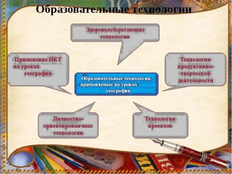 Образовательные технологии история. Технологии на уроках географии. Образовательные технологии на уроках географии. Современные образовательные технологии на уроках географии. Образовательные технологии, используемые на уроке.