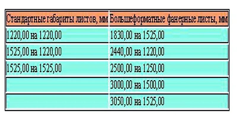 Фанера 10 мм размеры листа