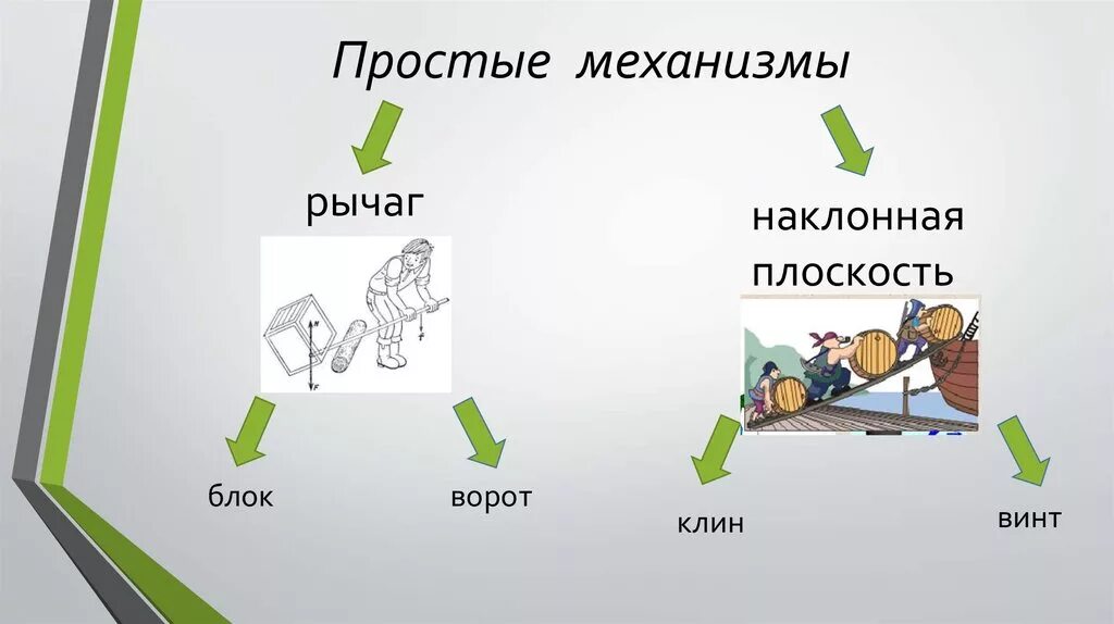 Простые механизмы блок наклонная плоскость. Рычаг, блок, ворот, Наклонная плоскость, Клин, винт.. Простые механизмы рычаг Наклонная плоскость. Простые механизмы: рычаг, блок, Наклонная плоскость.. Простые механизмы Наклонная плоскость Клин.