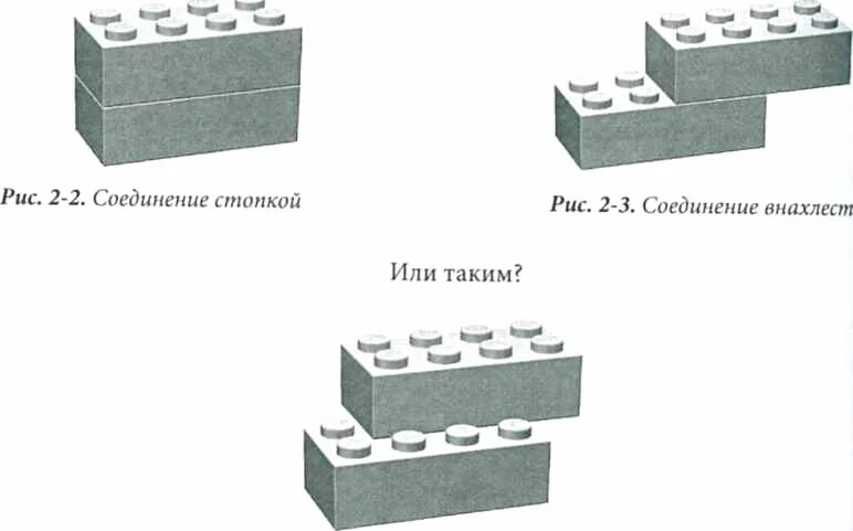 Основные способы соединения деталей конструктора