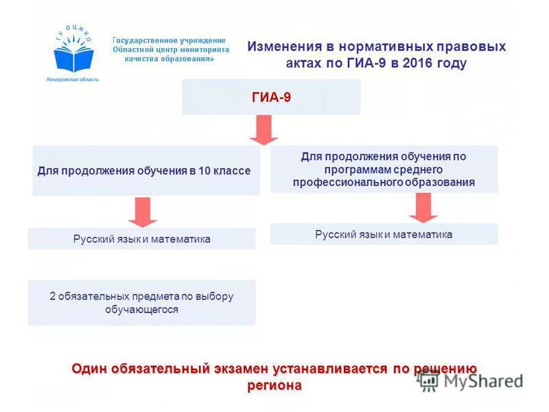 график аттестации педагогических работников. гу «оцмко». семинар преподавателей. виро воронеж.