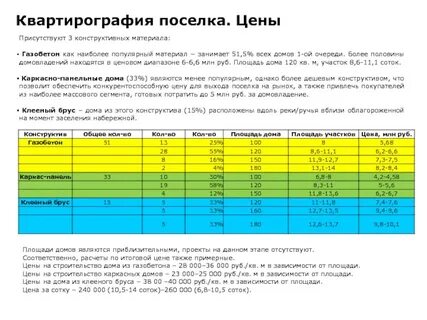 Руб в зависимости