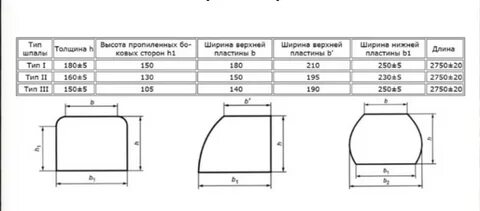 Шпала 1 тип размер