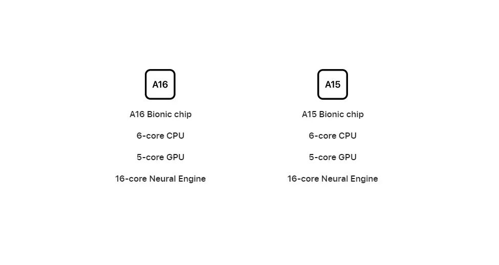 Процессор a16 bionic. Процессор a15 bionic. apple a16 bionic. чип a15 bionic. процессор apple a16 bionic.