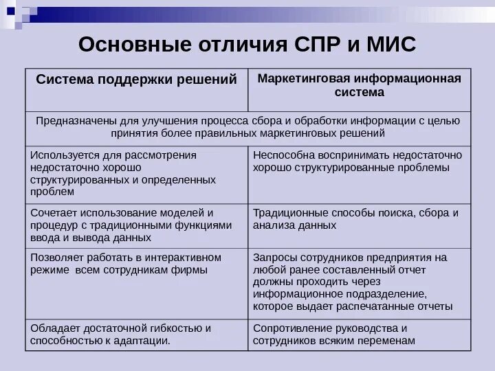 Сравнение двух исследований: найдено 84 изображений