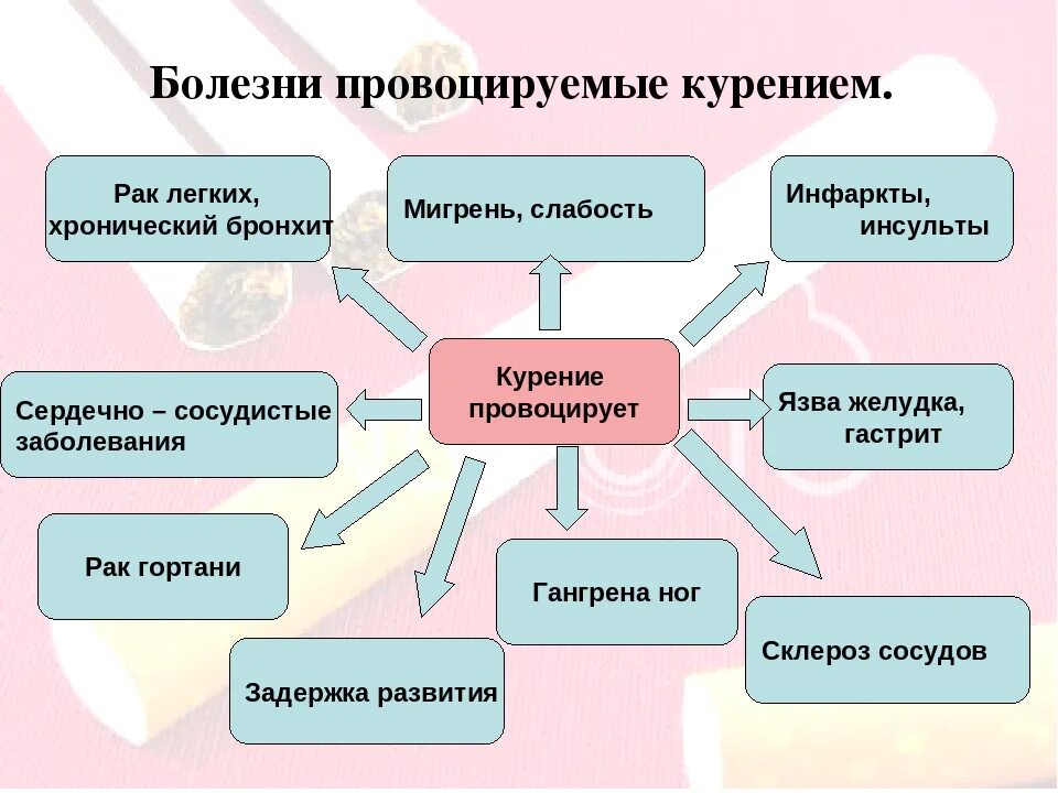 Какие болезни провоцирует