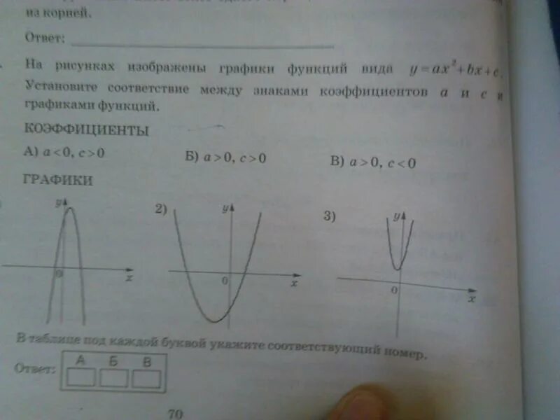 Функция y ax2 bx c рисунок. Графики функций y ax2+BX+C. Графики функций вида y ax2 BX C. На рисунке изображены графики функций вида y ax2+BX+C. На рисунке изображен график функции y ax2+BX+C.