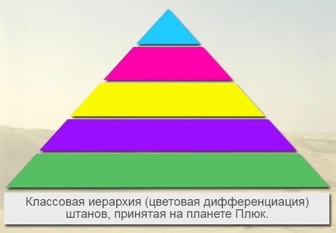 Дифференциация штанов Кин дза дза. Цветовая дифференциация штанов. Иерархия планеты Плюк. Цветовая дифференциация штанов Кин-дза-дза.