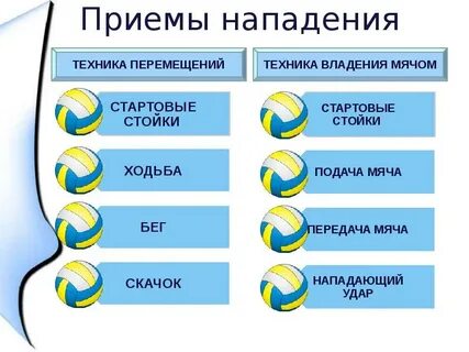 Технические приемы