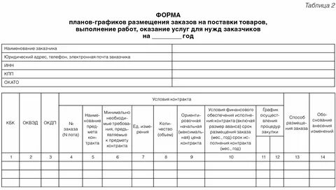 План график предоставления муниципальных услуг