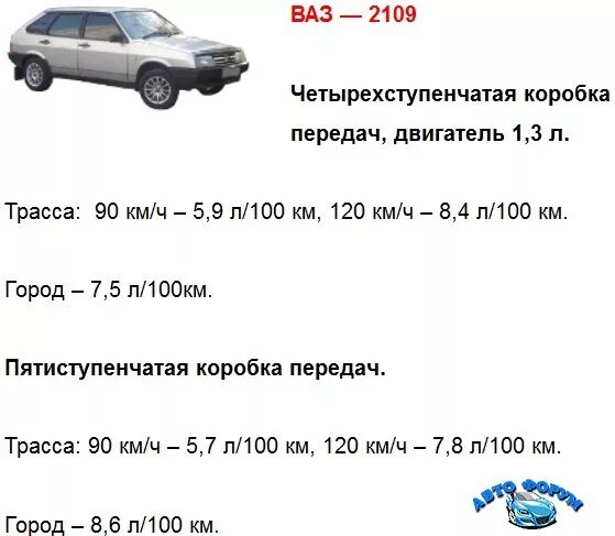 Для легкового автомобиля требуется 9 литров бензина. Расход топлива на ВАЗ 2110 8 клапанов инжектор 1.5. Расход топлива ВАЗ 2109 инжектор 8 клапанов. Расход топлива ВАЗ 2114. Расход бензина ВАЗ 2109 инжектор 1.5 на 100 км.