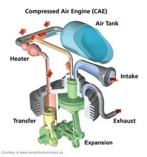 Air engine