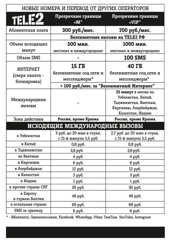 Теле 2 тарифы на 2024 год. Подключить тариф теле2 прозрачные границы м. Теле2 тарифы прозрачные границы л. Теле2 тариф прозрачные границы м безлимитный интернет. Прозрачные границы м теле2.