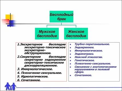 Как выглядит бесплодная
