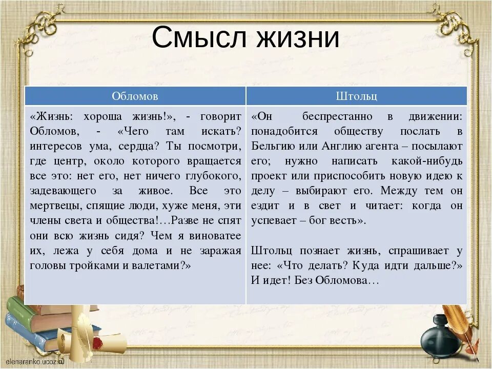 Мечта аргумент из жизни. Смысл жизни Обломова. Смысл жизни Обломова и Штольца. Смысл жизни Штольца. Смысл жизни сочинение.