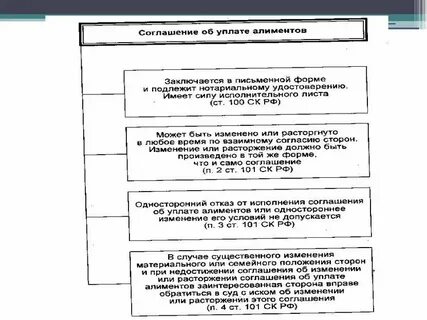 Условия уплаты алиментов
