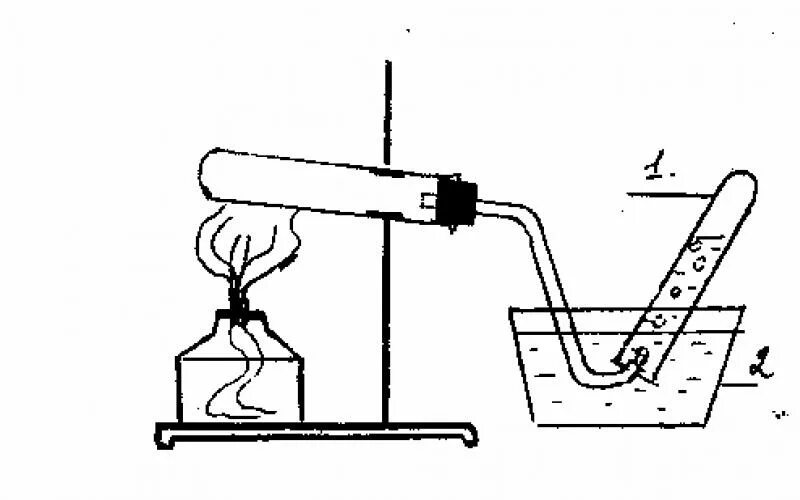 Собирание кислорода методом вытеснения воды. Собирание кислорода методом вытеснения воздуха. Прибор для собирания кислорода методом вытеснения воды. Прибор для сбора кислорода методом вытеснения воздуха. Вытеснением воды нельзя собирать