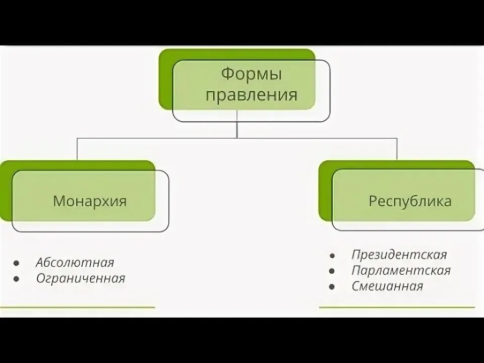 Вторая коалиция против франции состав. Коалиция это простыми словами. Антифранцузские коалиции таблица. Коалиция двух монархий 4 буквы сканворд. Коалиция двух монархий 4 буквы сканворд.