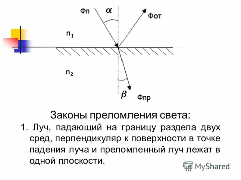 луч света на плоскую границу раздела двух сред под углом 45. луч падает на границу разделения двух. луч падения и преломления. лучи и перпендикуляр проведенный к границе раздела двух сред. луч падает на границу раздела двух сред под углом 30.