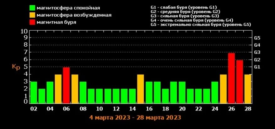 Магнитные в марте 2023