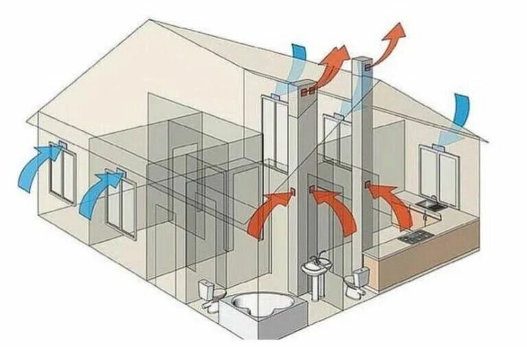 С естественным побуждением. Вытяжная естественная вентиляция d160. Канальная система вытяжной вентиляции с естественным побуждением. Система воздухообмена в доме. Схема приточно-вытяжной вентиляции в частном доме.