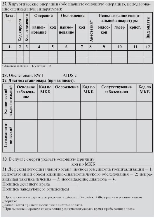 Форма выбывшего из стационара. Статистическая карта выбывшего из стационара (ф. 066/у). Форма № 066/у. Статистическая карта выбывшего из стационара форма. 066/У-02 статистическая карта выбывшего из стационара.