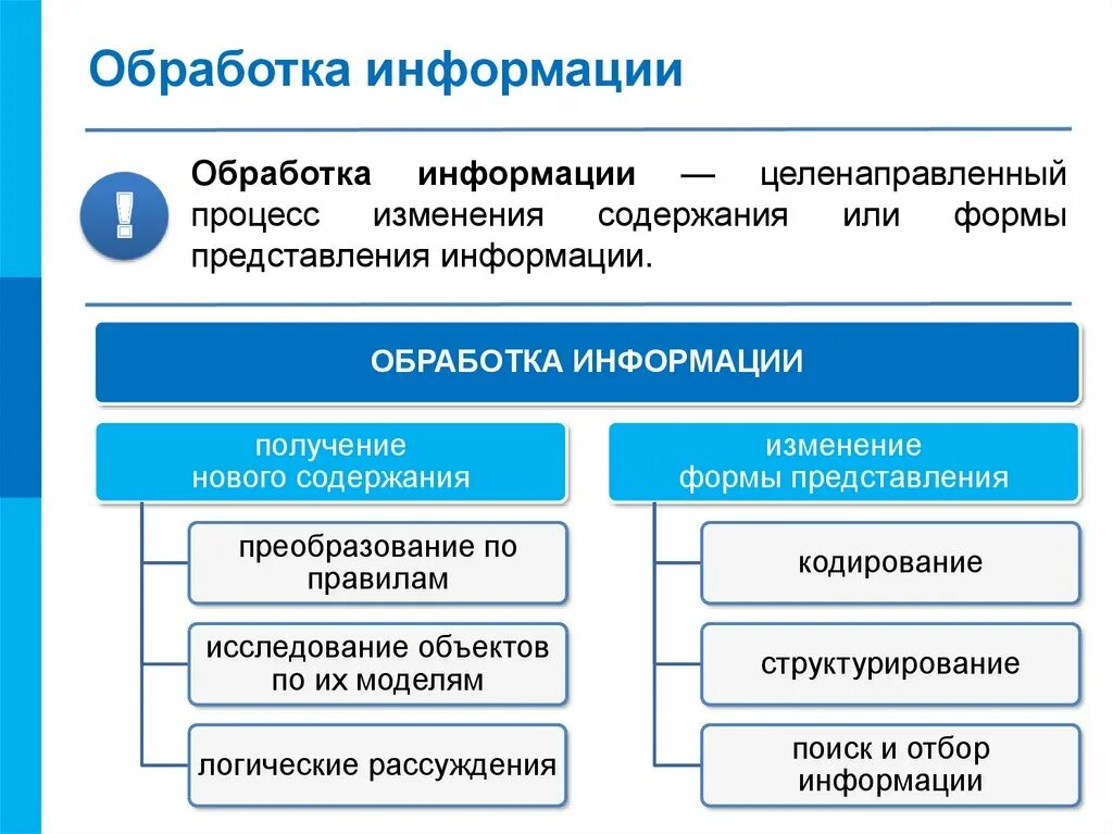 Опишите основные изменения. Схема типы обработки информации. Опишите процесс обработки информации. Методы обработки информации схема. Схема обработки информации в информатике.