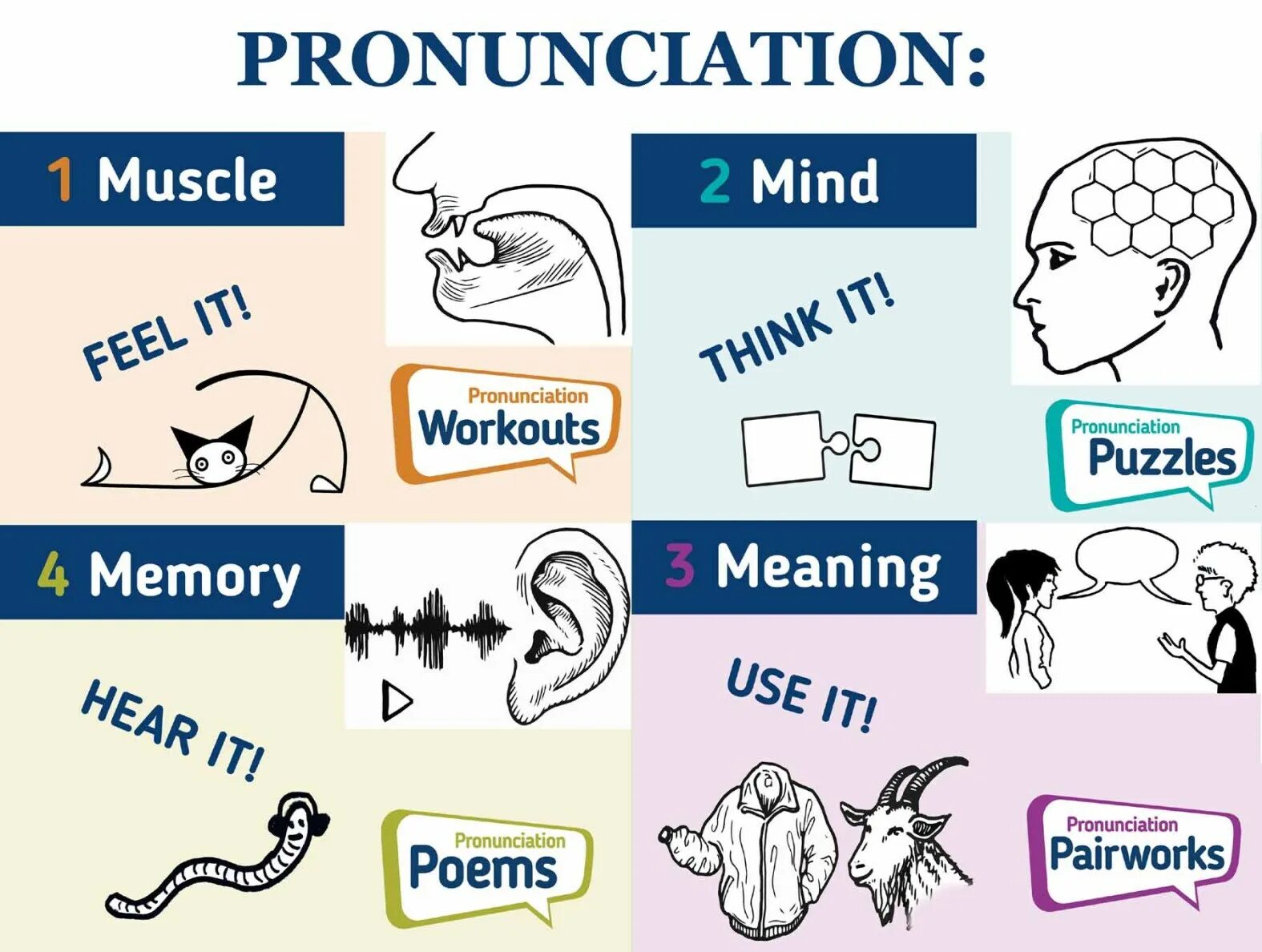 Why learning english. Teaching english pronunciation. teaching pronunciation. pronunciation. произношение.