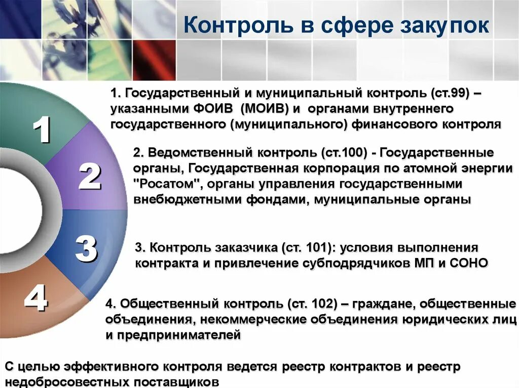 Осуществления муниципального контроля в сфере закупок. Виды и формы контроля в сфере закупок. Контроль в сфере госзакупок схема. Виды контроля в закупках. Субъект контроля по 44-ФЗ.