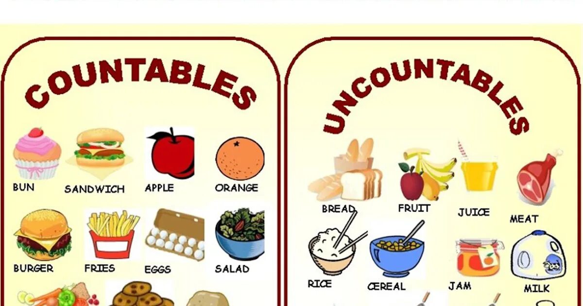 Поить на английском. Исчисляемые и неисчисляемые существительные countable and uncountable Nouns. Исчисляемые и неисчисляемые food в английском языке. Countable Nouns исчисляемые существительные. Countable еда исчисляемые.