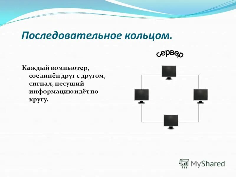Получения несущей информации. Кольцевая топология. Понятие информации. Энергетический обнаружитель графики. Передатчик канал связи помехи приемник таблица.