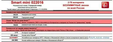 Smart мтс описание